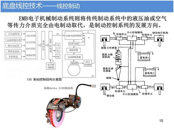 速豹动力作为首家新能源中重卡线控滑板底盘高新技术研发企业