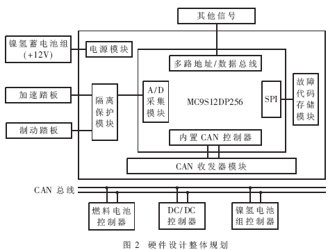 一边是博世、大陆集团、法雷奥等传统汽车电子巨头