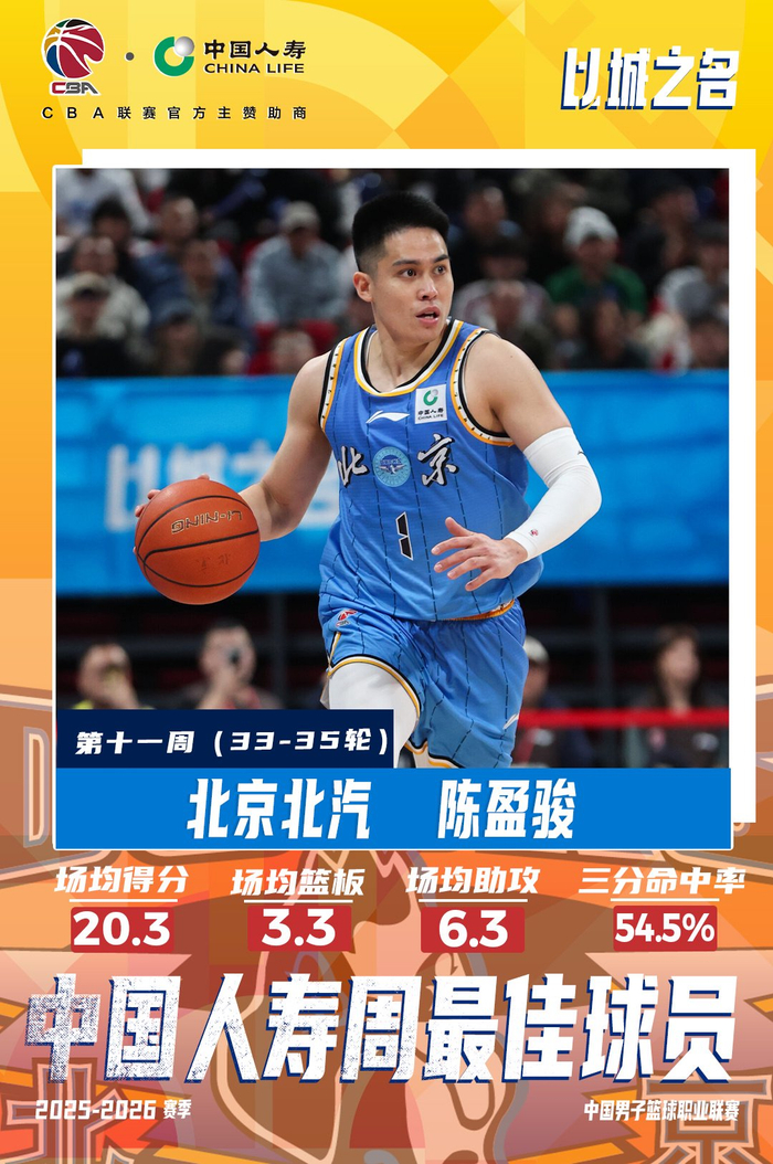 陈盈骏荣膺CBA常规赛第十一周周最佳球员 率北汽